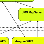wfsdigit